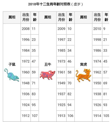 1994 屬什麼|【十二生肖年份】12生肖年齡對照表、今年生肖 